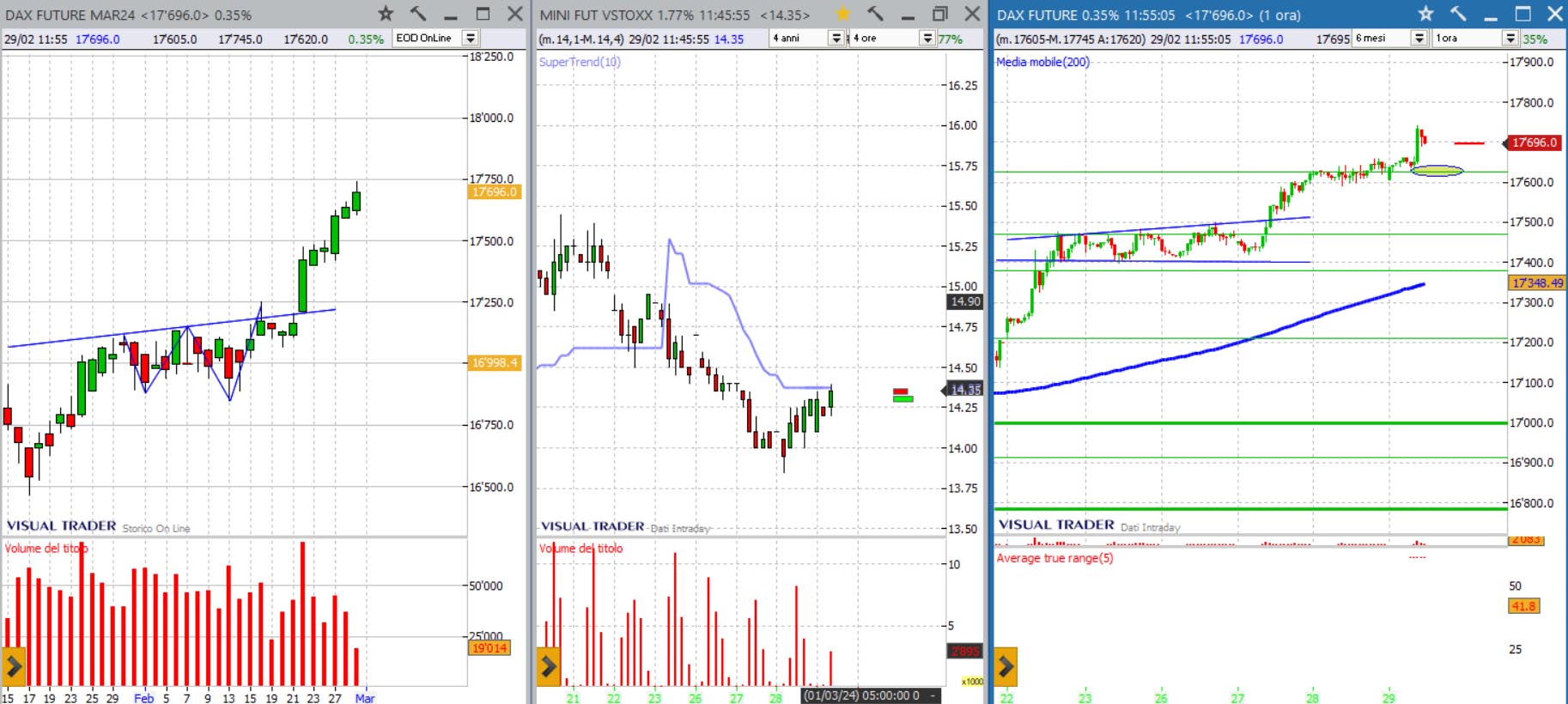 analisi dax future