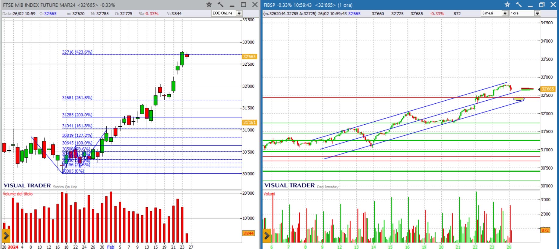 an. ftsemib future