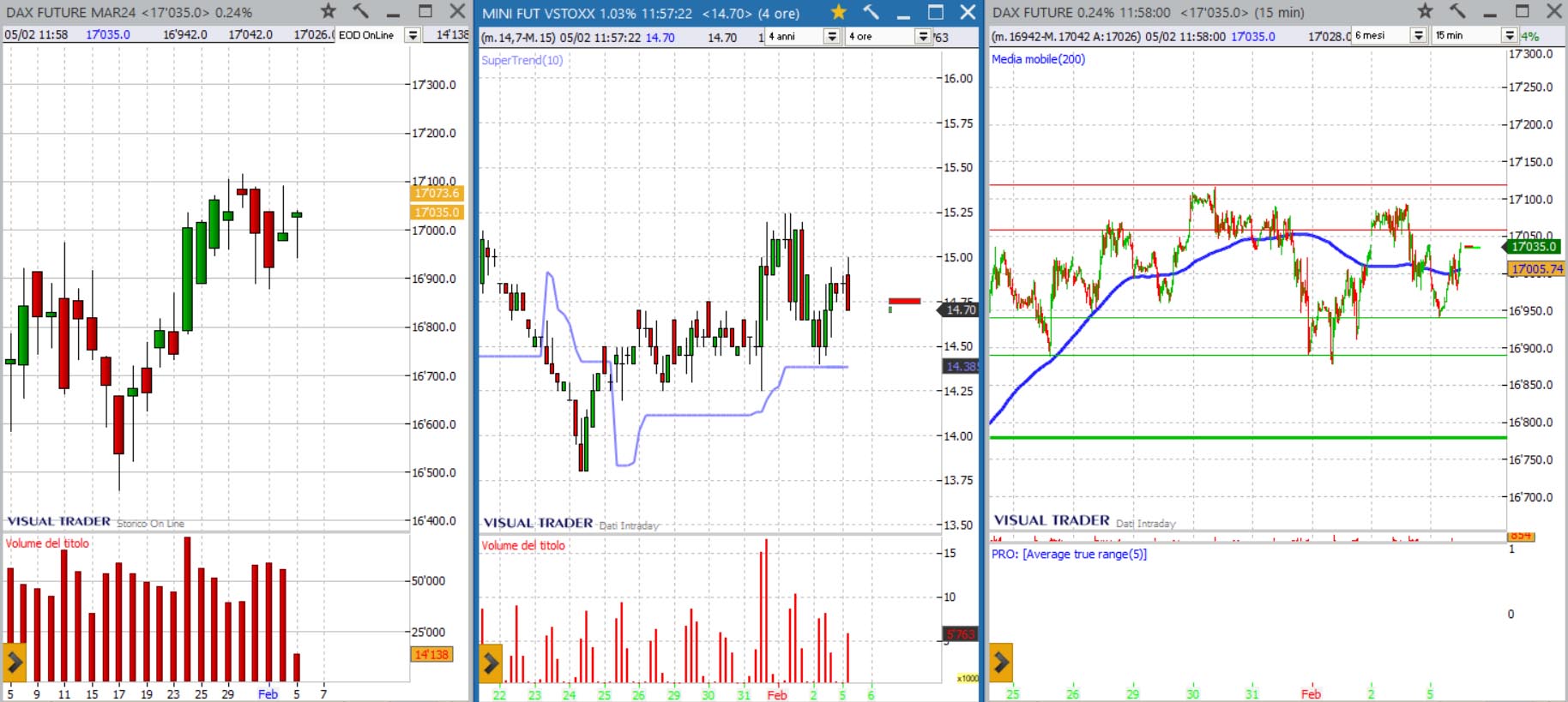 analisi grafico dax