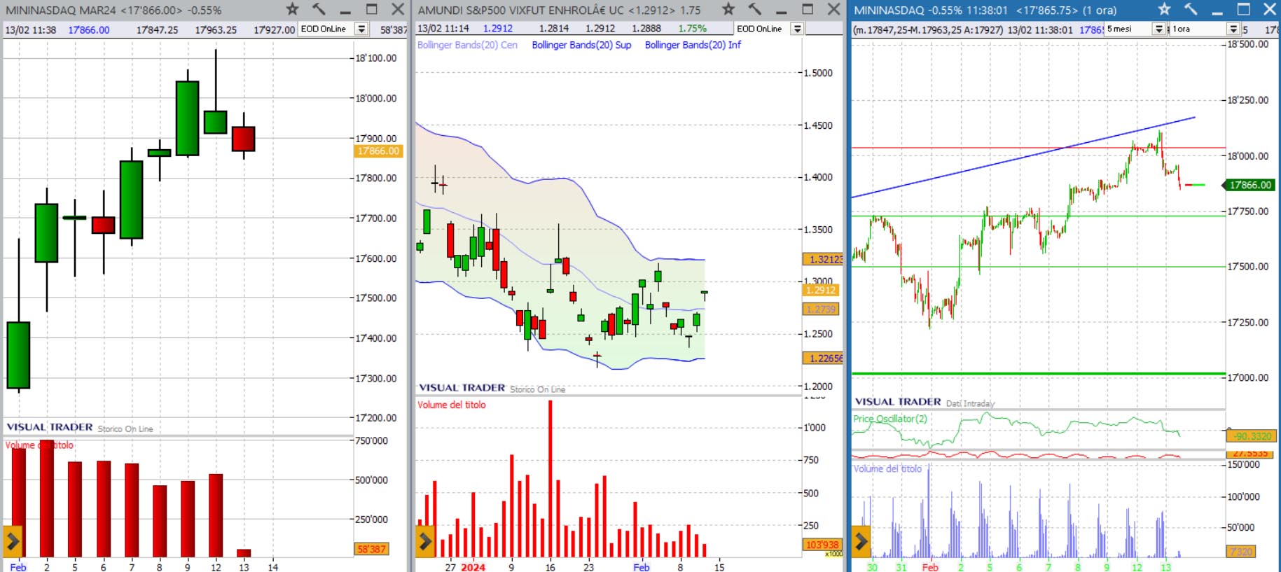 analisi grafico nasdaq 1302