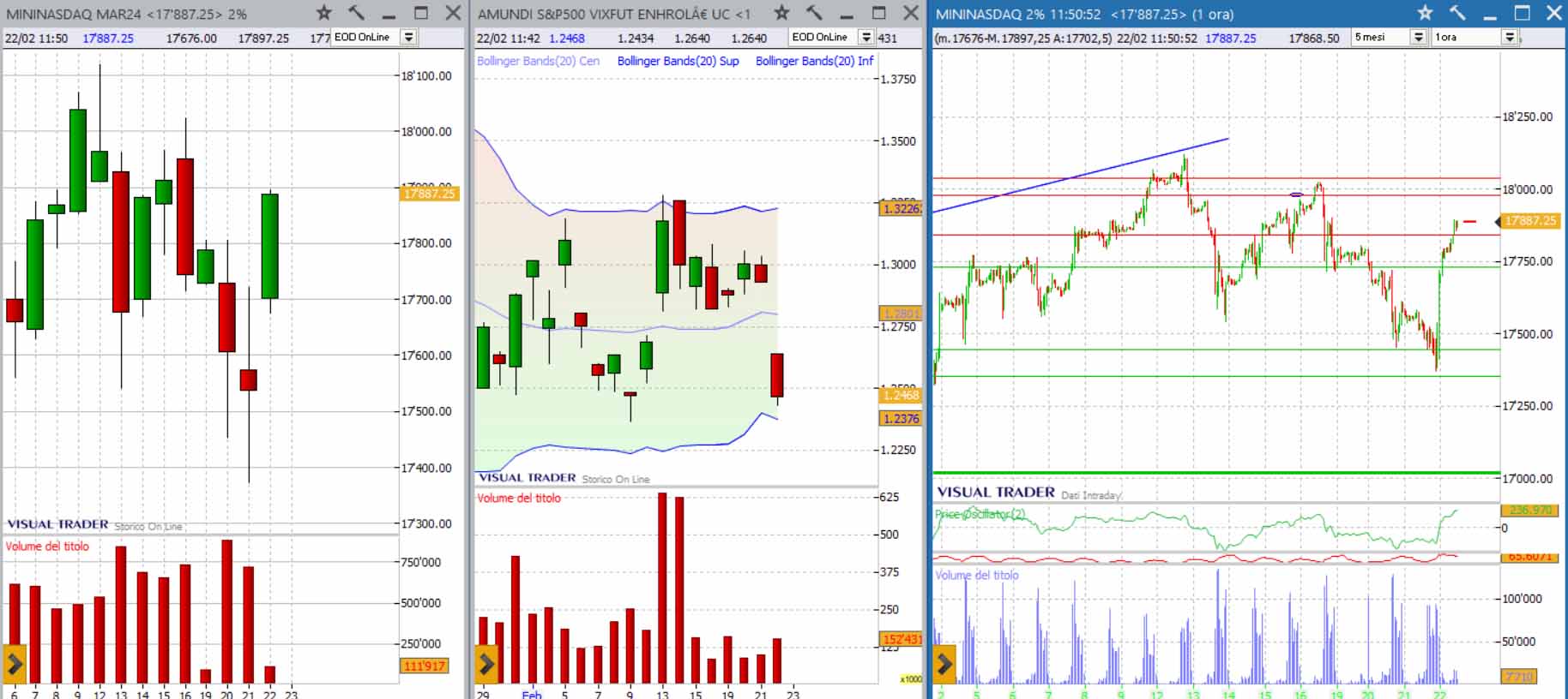 analisi grafico nasdaq