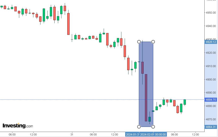 grafico sp