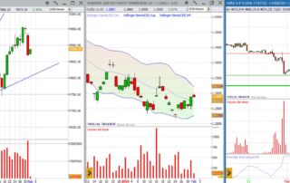 analisi grafico sp500 01-02-2024