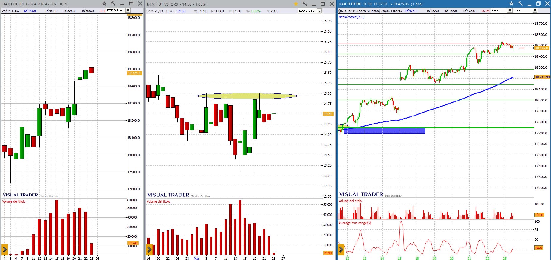 analisi grafico dax