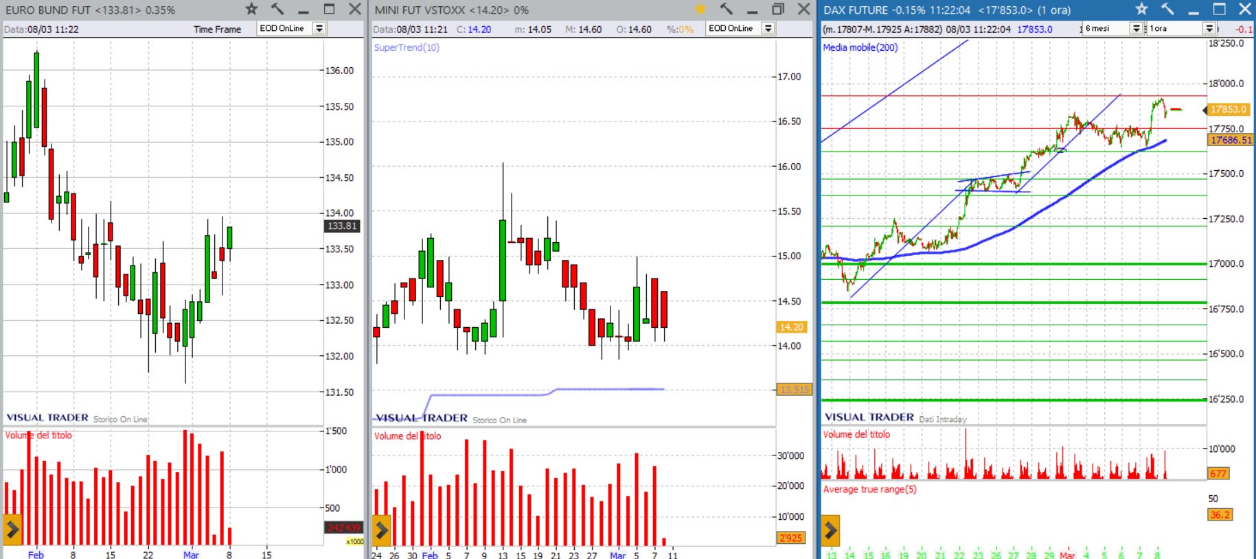 analisi grafico dax