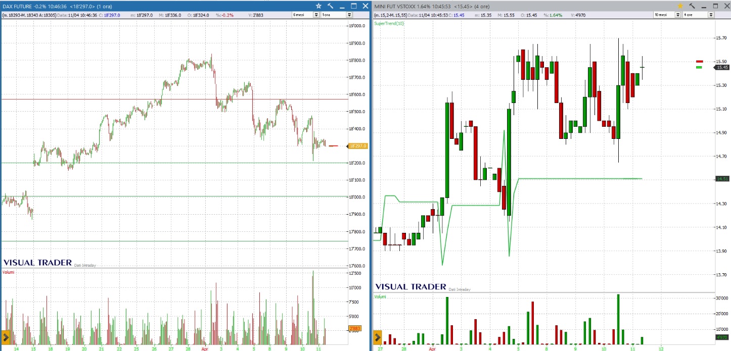 grafico giornaliero dax 1104