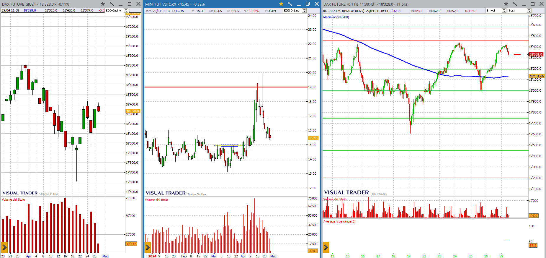 grafico dax