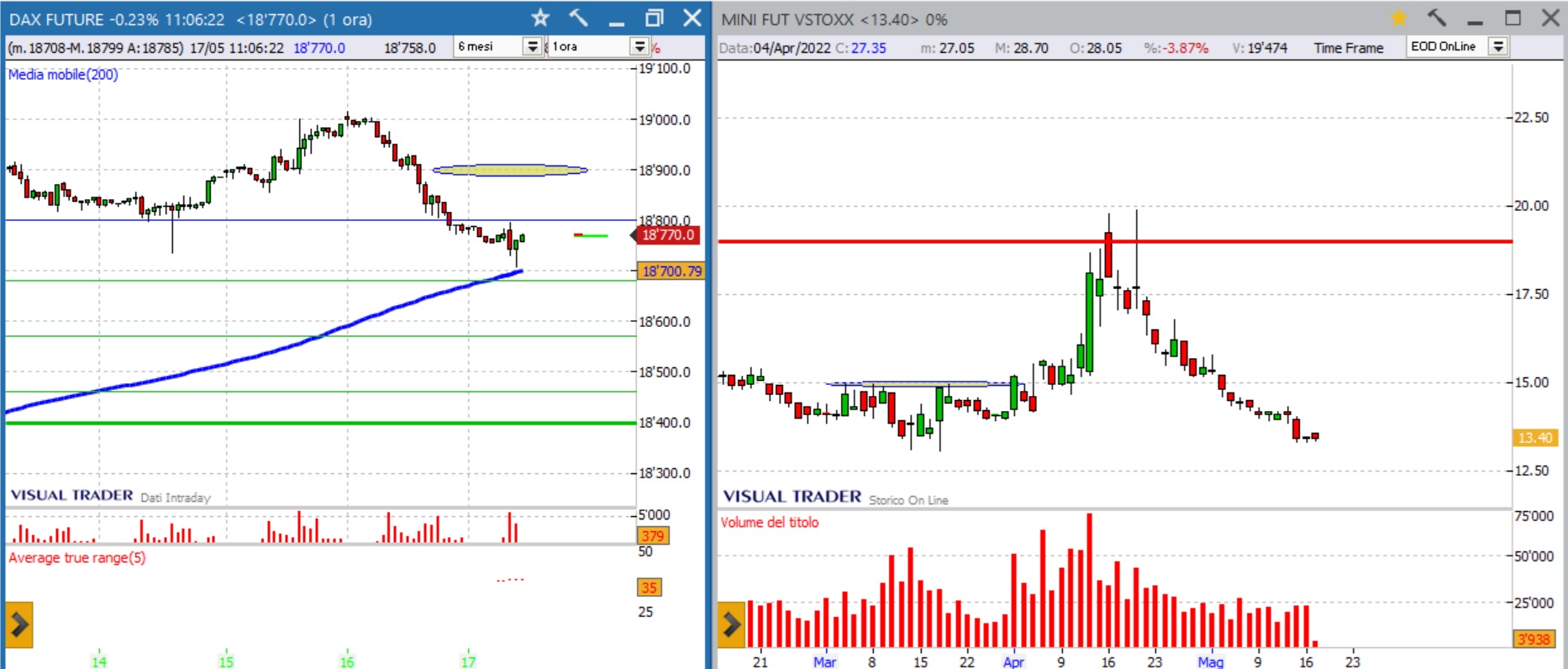 analisi grafico dax del 17-05-2024