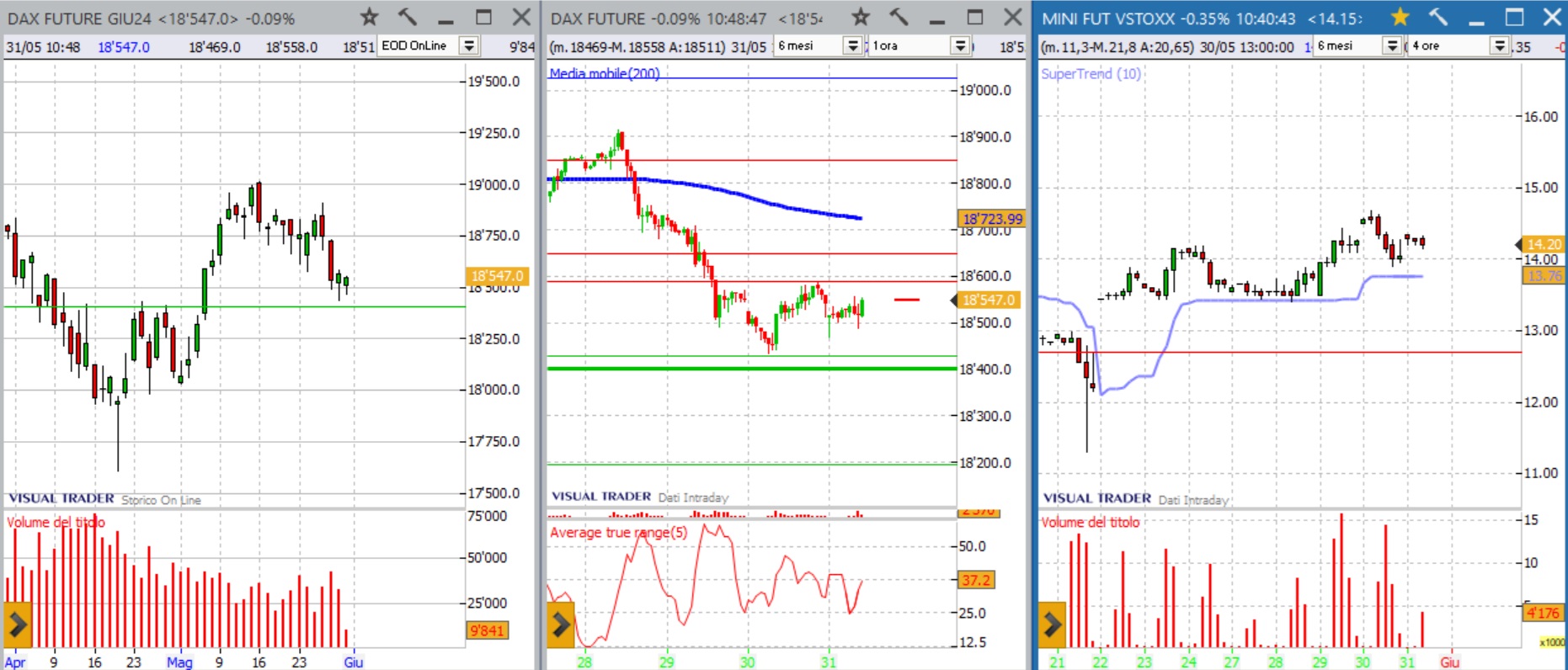analisi dax
