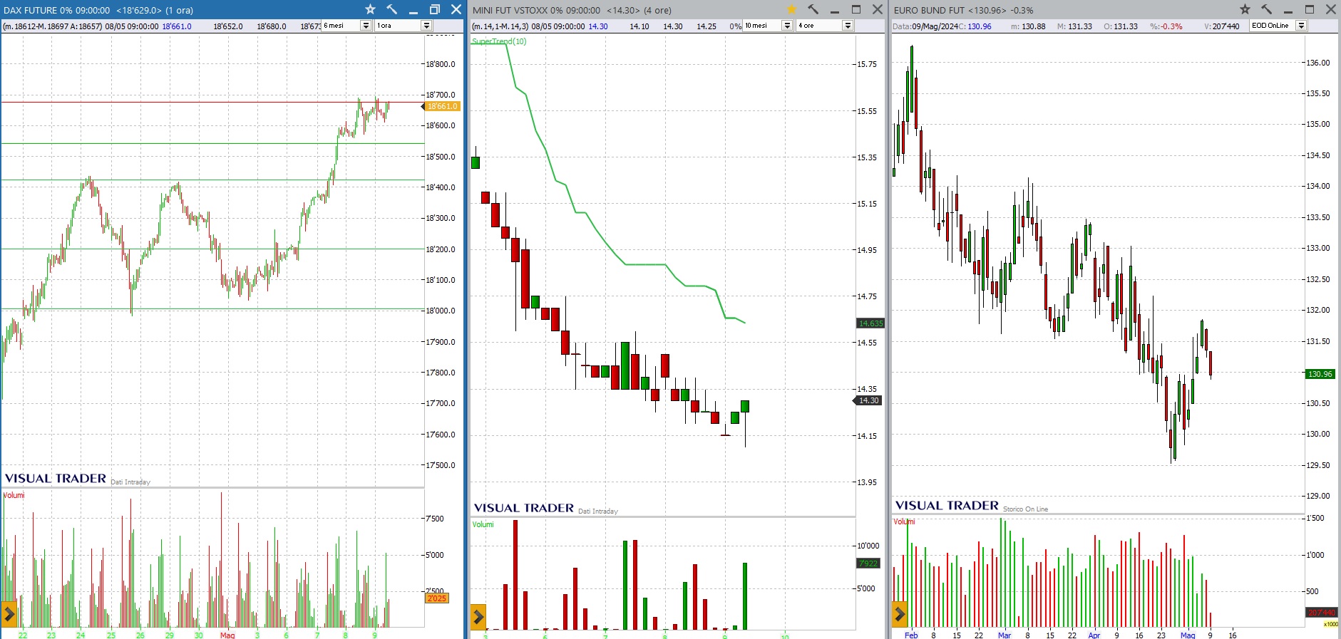 analisi grafico dax