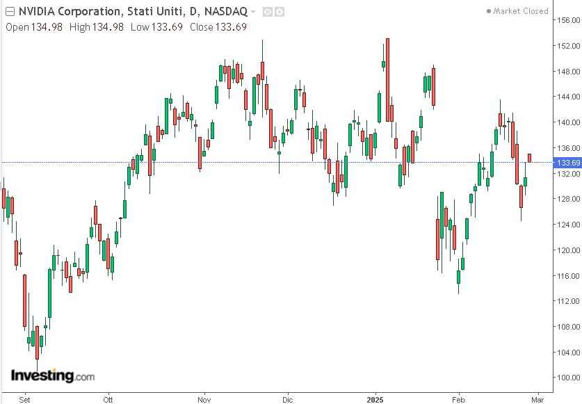 grafico Nvidia