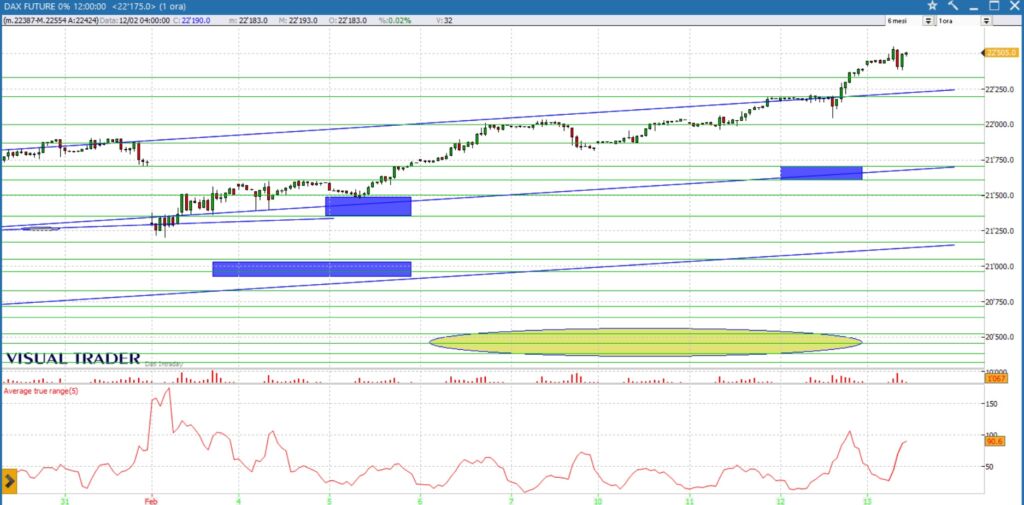 analisi grafico Dax 13-02