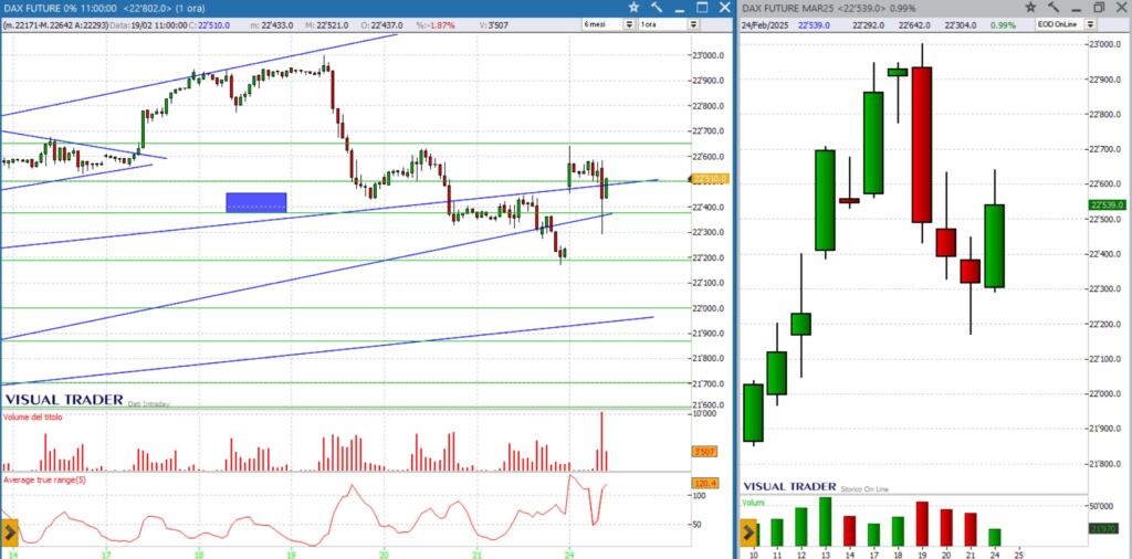 analisi grafico dax 24-02