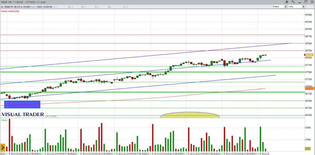 analisi tecnica future ftsemib 14-02