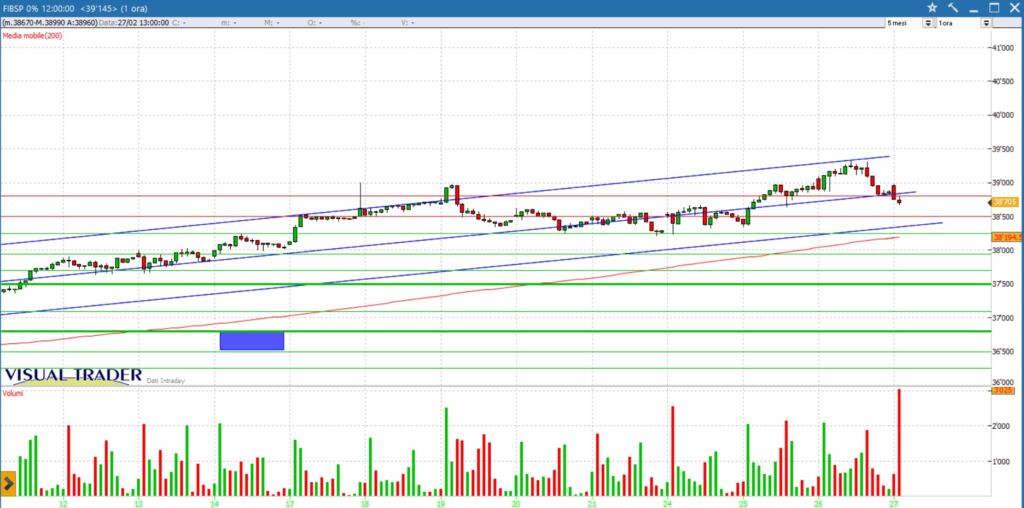 grafico future ftsemib 27-02