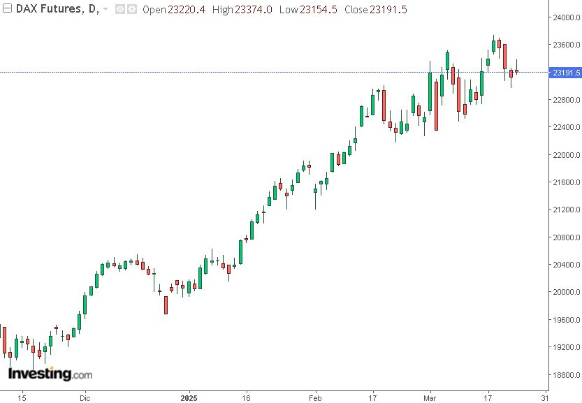 grafico Dax future 24-03