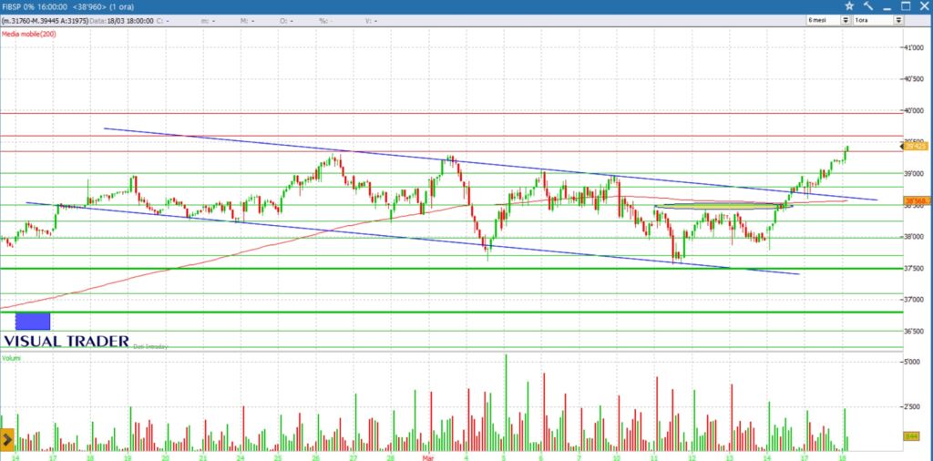 future FtseMib grafico del 18-03-2025
