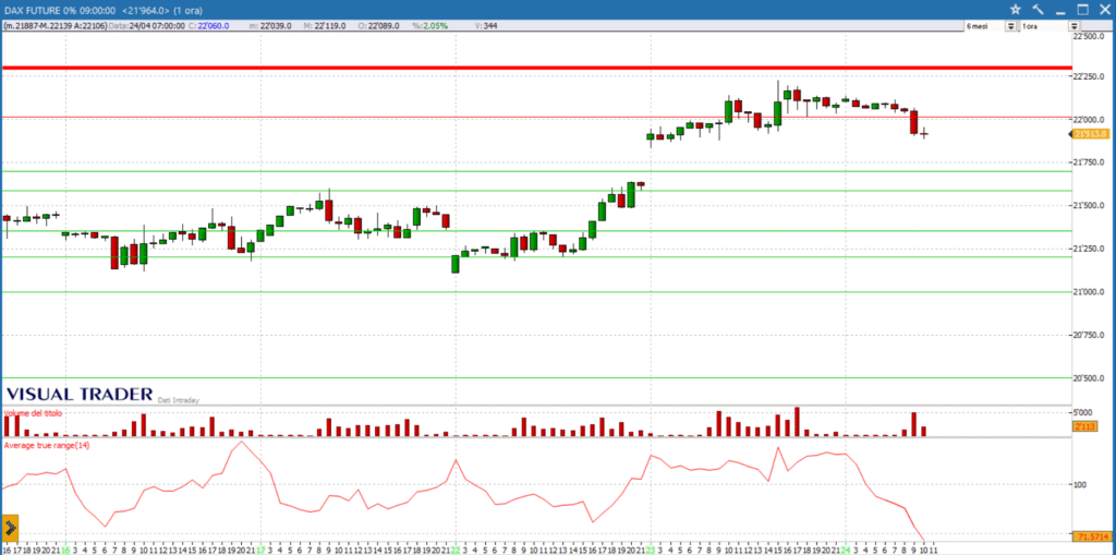 analisi grafico dax future 23 aprile