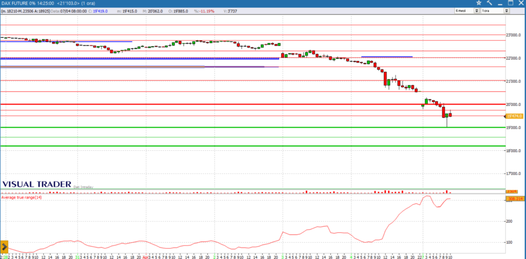 analisifuture dax