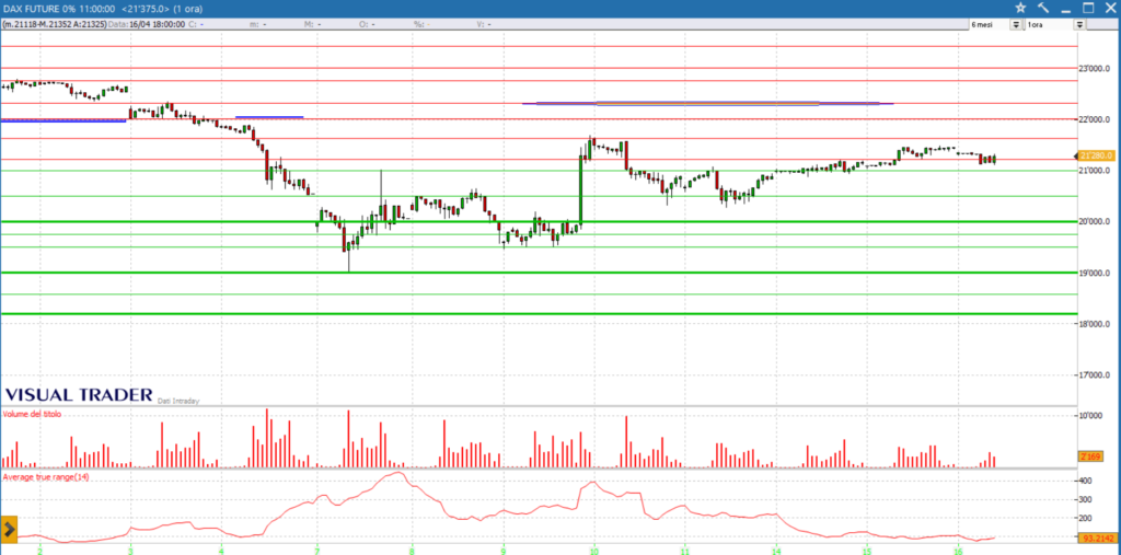 analisi grafico dax future 16-04