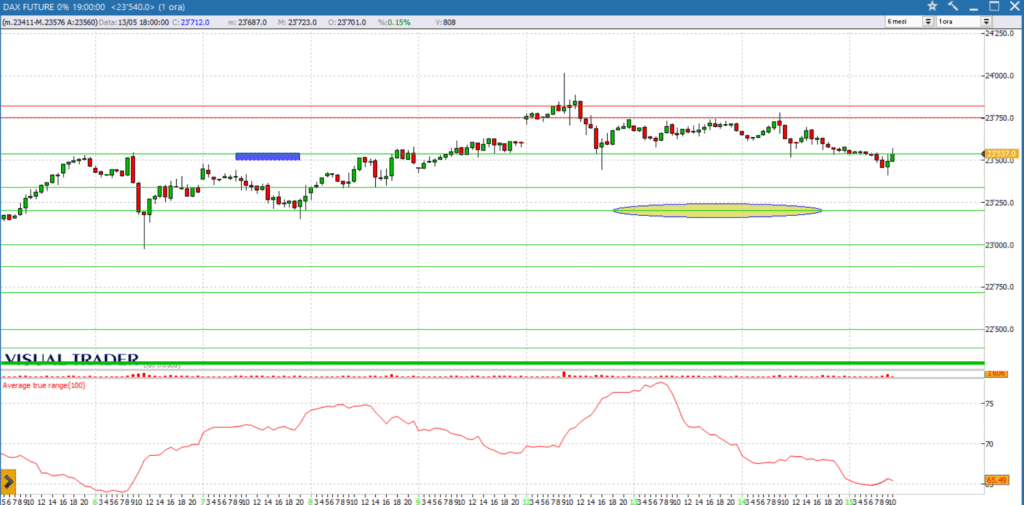 Analisi grafico future Dax, giovedì 15 aprile