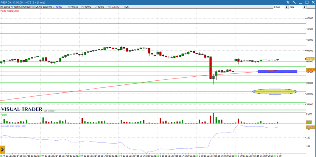 grafico ftsemib future