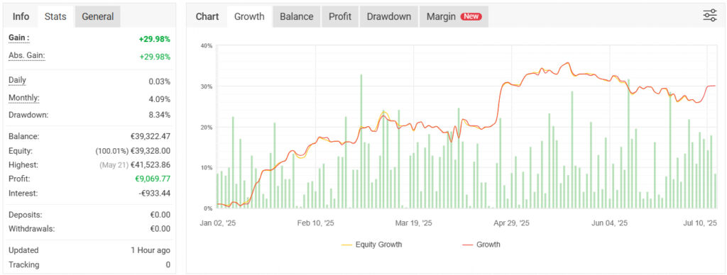 equity portfolio shark