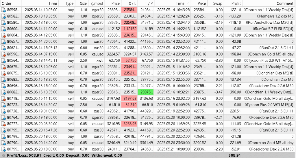 operazioni trading system mt4