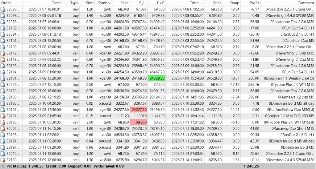 performance portfolio trading systems