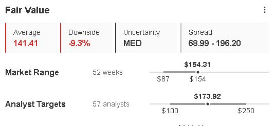 fair value nvidia