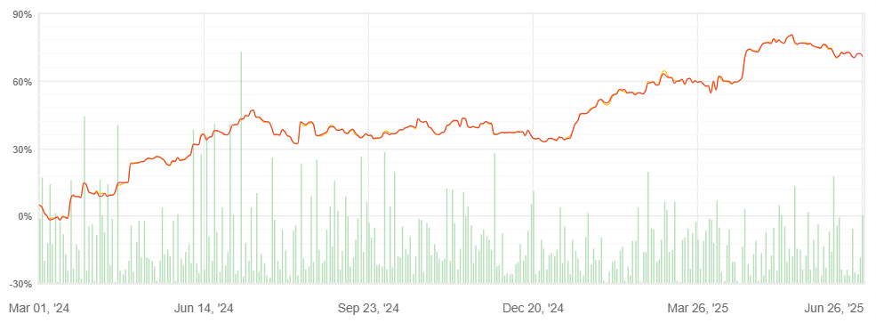 Equity portfolio shark