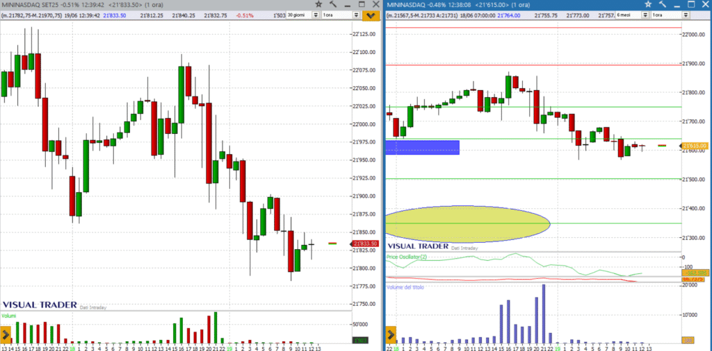 grafico dax future 19-06