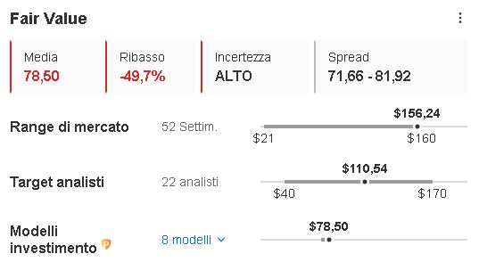 valutazione di palantir con i modelli di InvestingPro