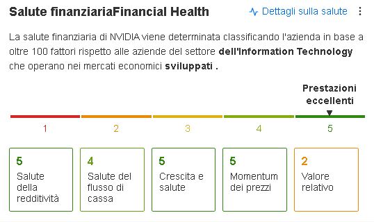 salute finanziaria nvidia di investingpro