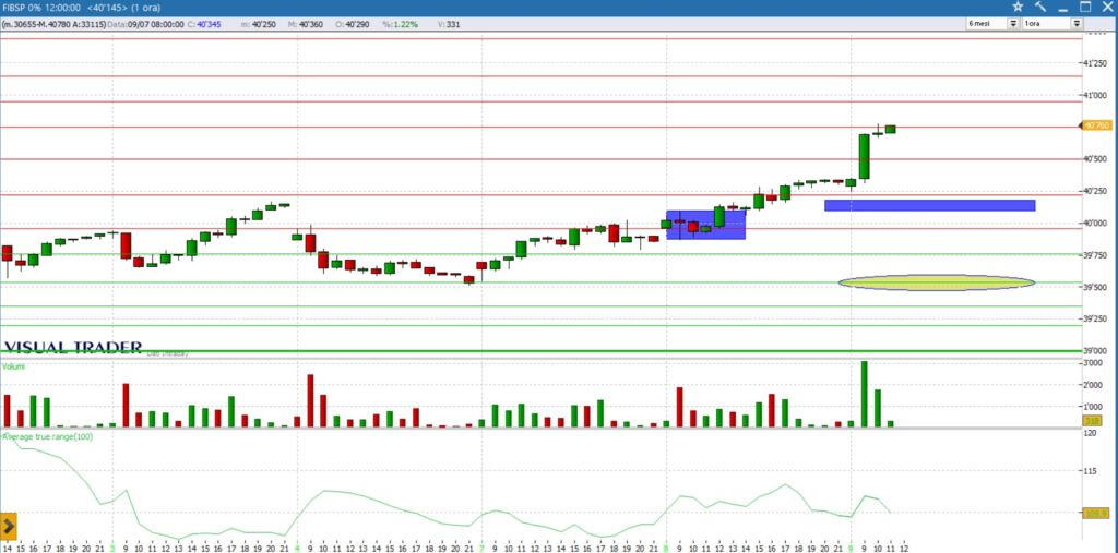 analisi grafico future ftsemib