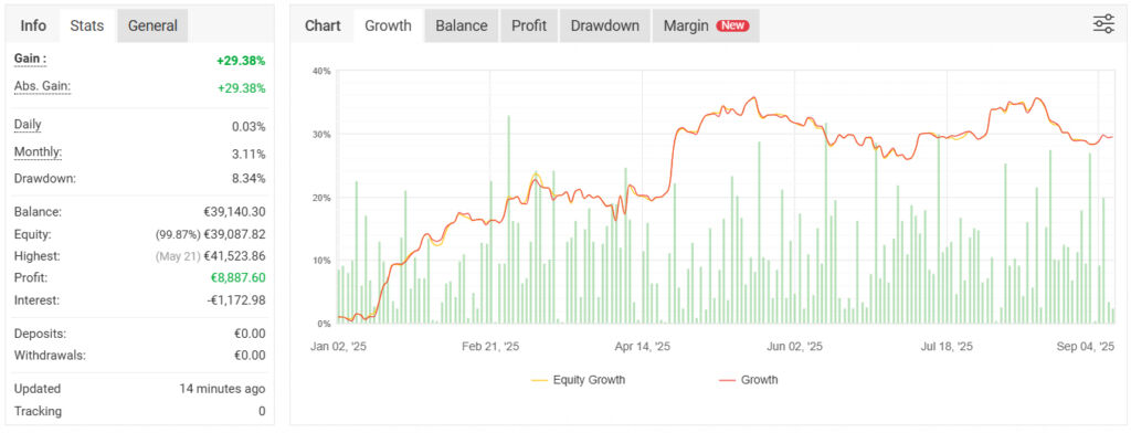 equity portfolio shark
