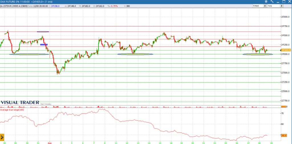 analisi grafico future dax 28-08
