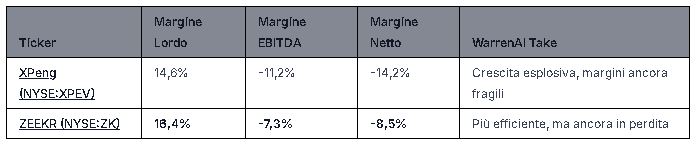 tabella confronto dei margini