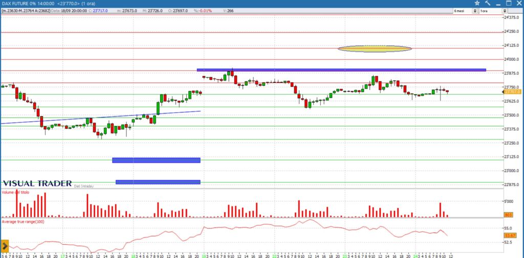 analisi grafico dax future 24-09