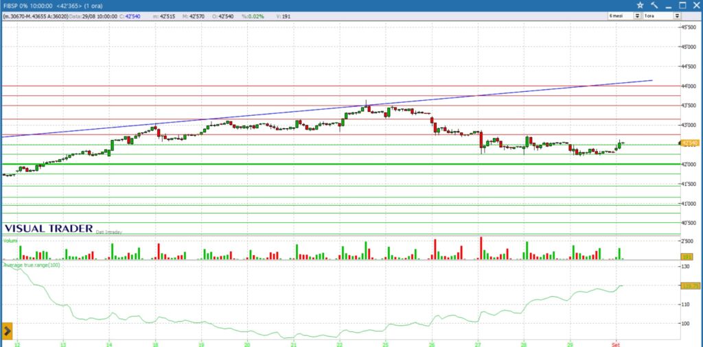 analisi grafico future FtseMib 01-09
