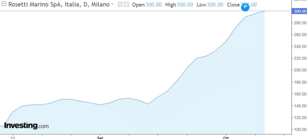 grafico di borsa rosetti marino