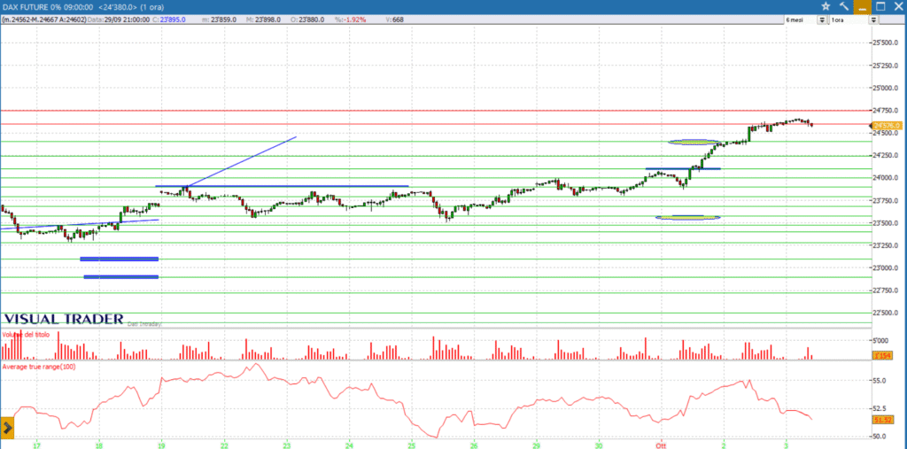 grafico dax future 03-10