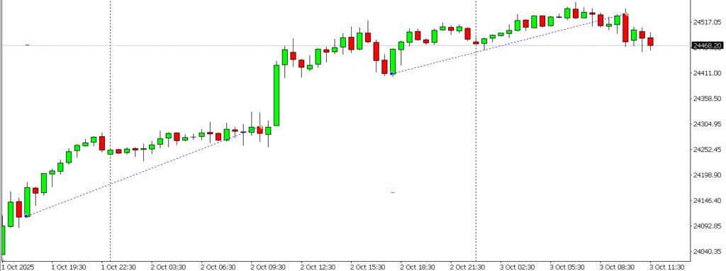Operazione trading system