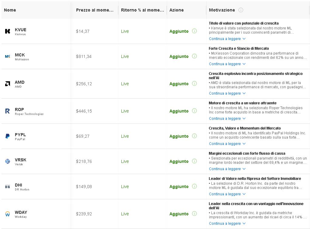 nuovi titoli aggiunti alla strategia
