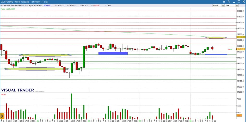 Grafico Dax 26 gennaio