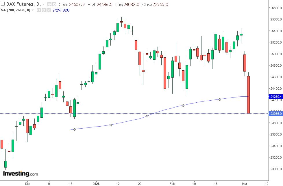 grafico dax future del 3 marzo