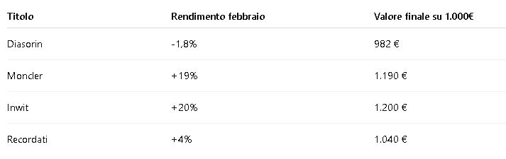 rendimento strategia pro picks