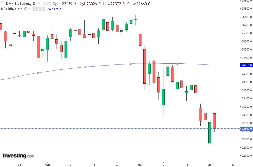 analsi grafico Dax future