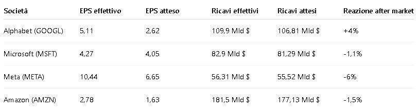 report utili big four