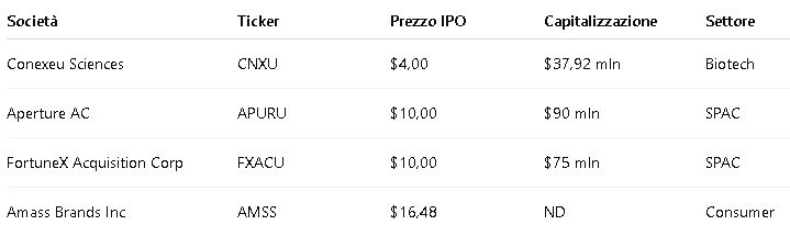 ipo del nasdaq